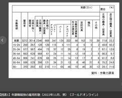 250322seikihiseikinowariai.png